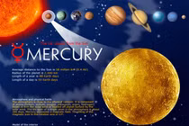 Sự thật chấn động khó tin về hành tinh gần Mặt Trời nhất 