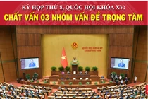 3 nhóm vấn đề chất vấn tại Kỳ họp thứ 8, Quốc hội khóa XV