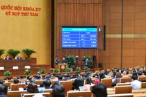 Ngày 29/11, Quốc hội thông qua nhiều luật quan trọng