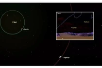 Mô phỏng vị trí Sao Mộc thẳng hàng với Mặt Trời và Trái đất.