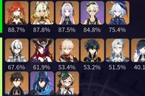 Điểm danh nhân vật game Genshin Impact đỉnh cao khiến cộng đồng điên đảo 