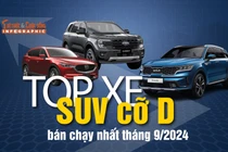 Top xe SUV cỡ D bán chạy nhất tháng 9/2024 