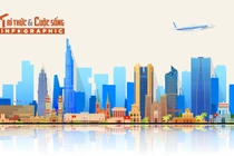 [INFOGRAPHIC] 21 tỉnh, thành chưa đáp ứng 2 tiêu chuẩn diện tích, dân số 