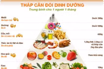 Cách ăn cho người tiểu đường kết hợp suy thận chưa lọc máu tránh biến chứng