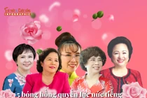 5 bóng hồng quyền lực trên thương trường Việt