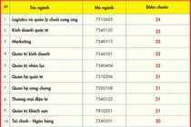 Điểm chuẩn ĐH Kinh tế - Tài chính TP.HCM tăng cao nhất 6 điểm