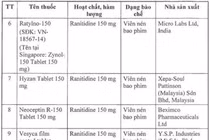 Thu hồi khẩn 11 loại thuốc dạ dày chứa chất gây ung thư