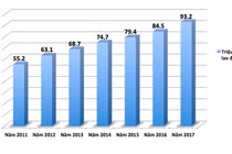 Năng suất lao động người Việt thua Lào, bằng 7% Singapore