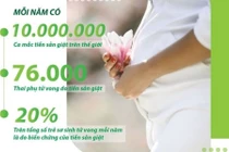 Điều trị tiền sản giật nguy cơ cao