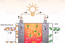 Kết quả nghiên cứu mới mở đường cho ứng dụng thực tế pin nhiên liệu ethanol