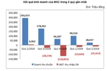 "Khai tử" thương hiệu karaoke Arirang vì thua lỗ