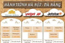 Bộ Tài chính: Hãng bay phải niêm yết giá dịch vụ hàng không