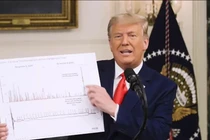 Ông Trump: Hệ thống bầu cử Mỹ đang bị bao vây và tấn công