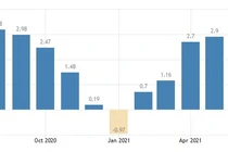 Nỗ lực kiểm soát thành công lạm phát của Việt Nam trong nửa đầu năm 2021