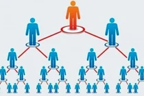 Chú trọng thanh tra, xử lý bán hàng đa cấp vi phạm pháp luật 