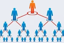 Chú trọng thanh tra, xử lý bán hàng đa cấp vi phạm pháp luật 