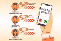 Bộ Công an “bóc trần” thủ đoạn lừa đảo qua điện thoại