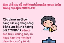 Cho con bú có lây nhiễm Covid-19?
