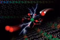 Vật liệu thay thế kim loại hiếm trong các phản ứng phân tách oxy