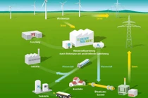 Nano bạch kim – niken cho khả năng lưu trữ điện bằng hydro