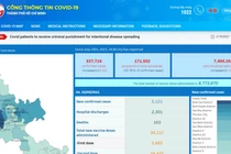 Giao diện phiên bản tiếng Anh Cổng thông tin Covid-19 TPHCM.