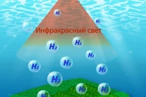 Vật liệu mới tạo ra hydro từ nước ô nhiễm 