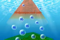 Vật liệu mới tạo ra hydro từ nước ô nhiễm 