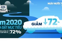 Ford nỗ lực không sử dụng nước trong sản xuất