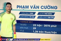 Thủ môn "lạ" mới được HLV Park Hang Seo triệu tập là ai?