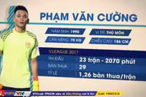 Thủ môn "lạ" mới được HLV Park Hang Seo triệu tập là ai?