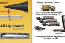Mỹ chuẩn bị trang bị cho lục quân vũ khí siêu thanh trong năm 2021