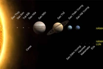 Vì sao sao Kim thay đổi vị trí rất nhanh?