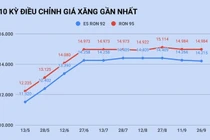 Giá xăng tăng trở lại vào ngày mai?