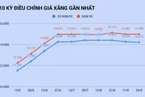 Giá xăng tăng trở lại vào ngày mai?