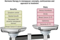 Điều trị hormon thay thế cho phụ nữ mãn kinh