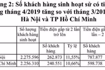 EVN thanh tra 100% các hoá đơn tiền điện tăng cao