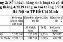 EVN thanh tra 100% các hoá đơn tiền điện tăng cao