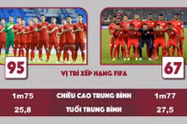 Đội hình không thay đổi, nhiều dự đoán bất ngờ về trận gặp Oman