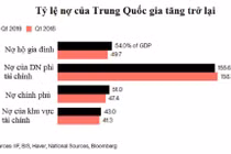 Trung Quốc: Tăng trưởng GDP thấp kỷ lục, nợ vượt 300% GDP