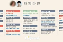 Nhiều người bênh vực Kim Seon Ho, Dispatch "bóc phốt" hẹn hò của nam diễn viên