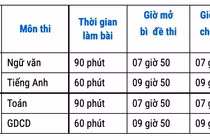 Bắc Giang điều chỉnh thời gian làm bài thi vào lớp 10 THPT