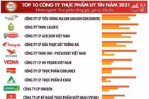 Bảng xếp hạng Top 10 Doanh nghiệp uy tín 2021 vinh danh nhiều công ty thuộc Tập đoàn Masan
