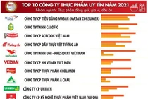 Bảng xếp hạng Top 10 Doanh nghiệp uy tín 2021 vinh danh nhiều công ty thuộc Tập đoàn Masan