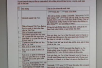 Hạn cuối cho chủ phương tiện sang tên đổi chủ