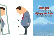 Thừa cân tăng nguy cơ đột quỵ não