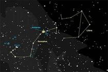 Số lượng các chòm sao