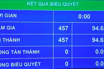 Quốc hội phê chuẩn EVFTA và EVIPA