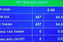 Quốc hội phê chuẩn EVFTA và EVIPA