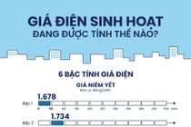 Giá điện sinh hoạt được tính thế nào?