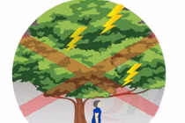 Kỹ năng phòng ngừa tai nạn thương tích mùa mưa bão